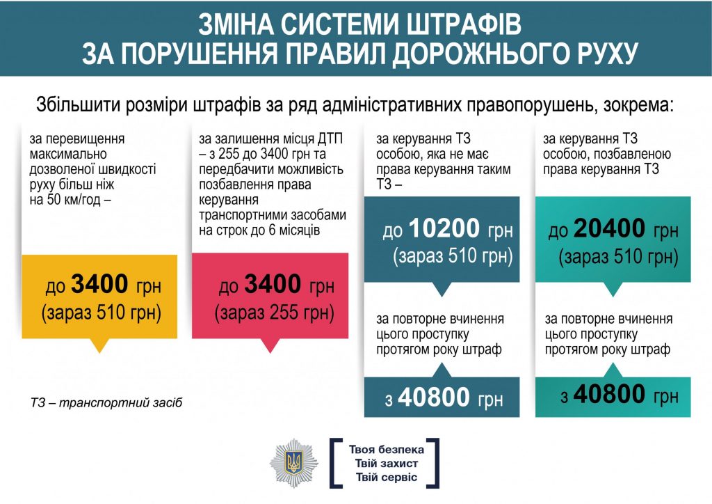 Сумма штрафа без детского кресла