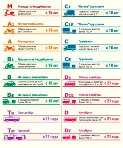 Категории автомобилей для автомойки