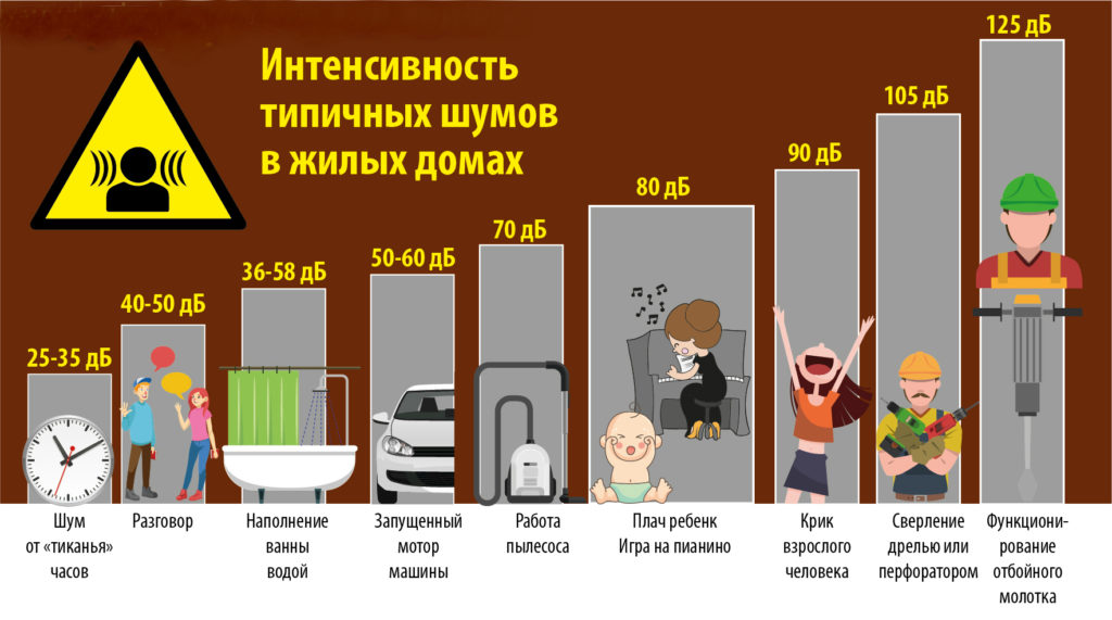 Картинки шум в школе