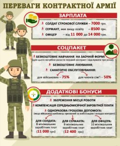 Служба в армии по контракту: все, что нужно знать –ЮРИСТЫUA