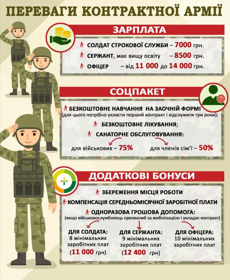 Контракт на службу в армии образец