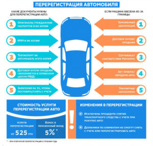 Где можно переоформить автомобиль