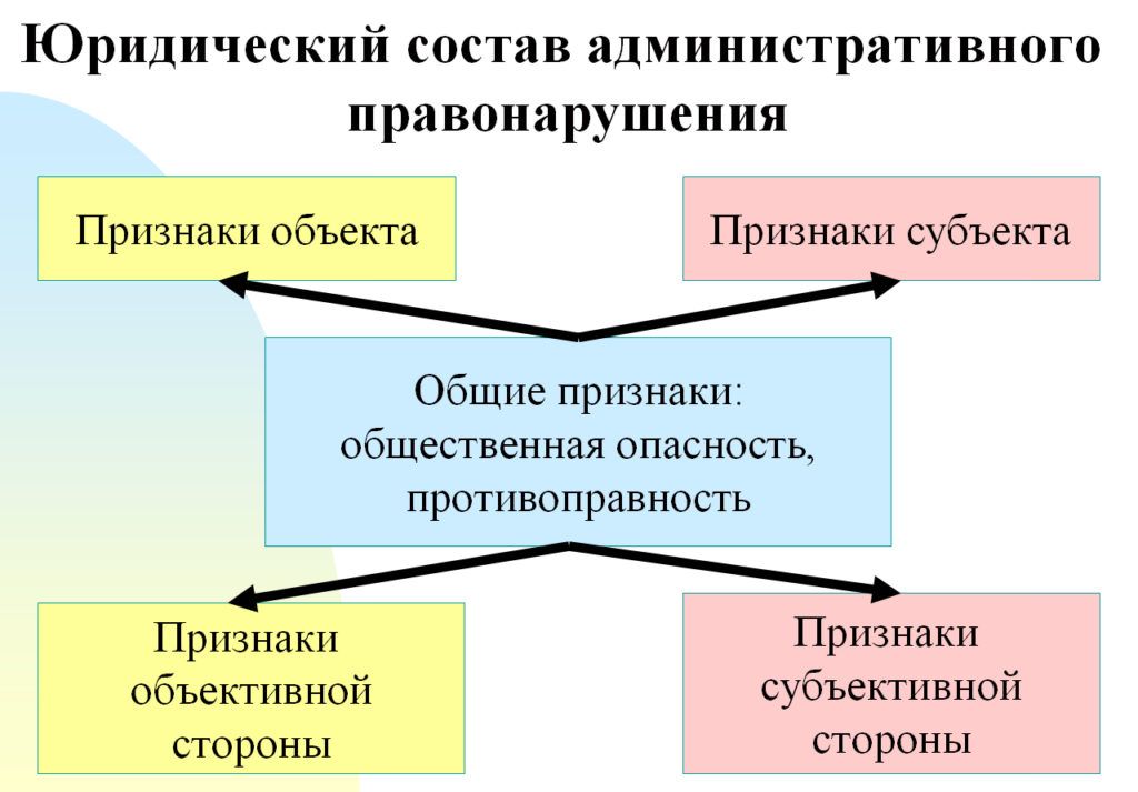 1с административная установка это