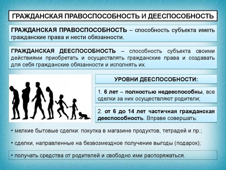 Полная дееспособность картинки