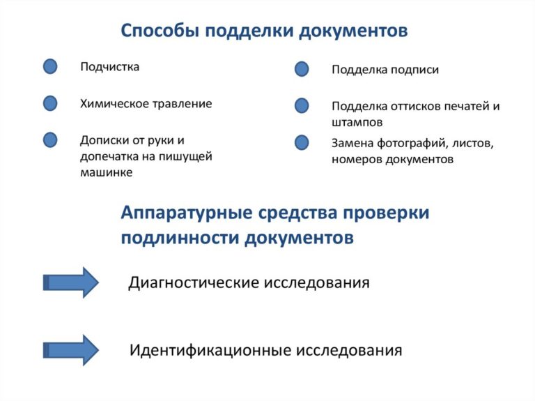 Схема выявления признаков частичной подделки документов