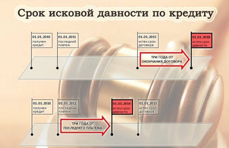 Сумма фактически уплаченных процентов по займам кредитам но не более предельного размера что это