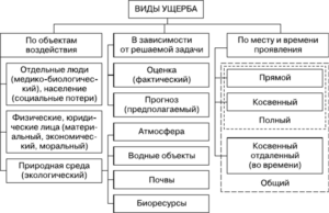 Моральный ущерб фото