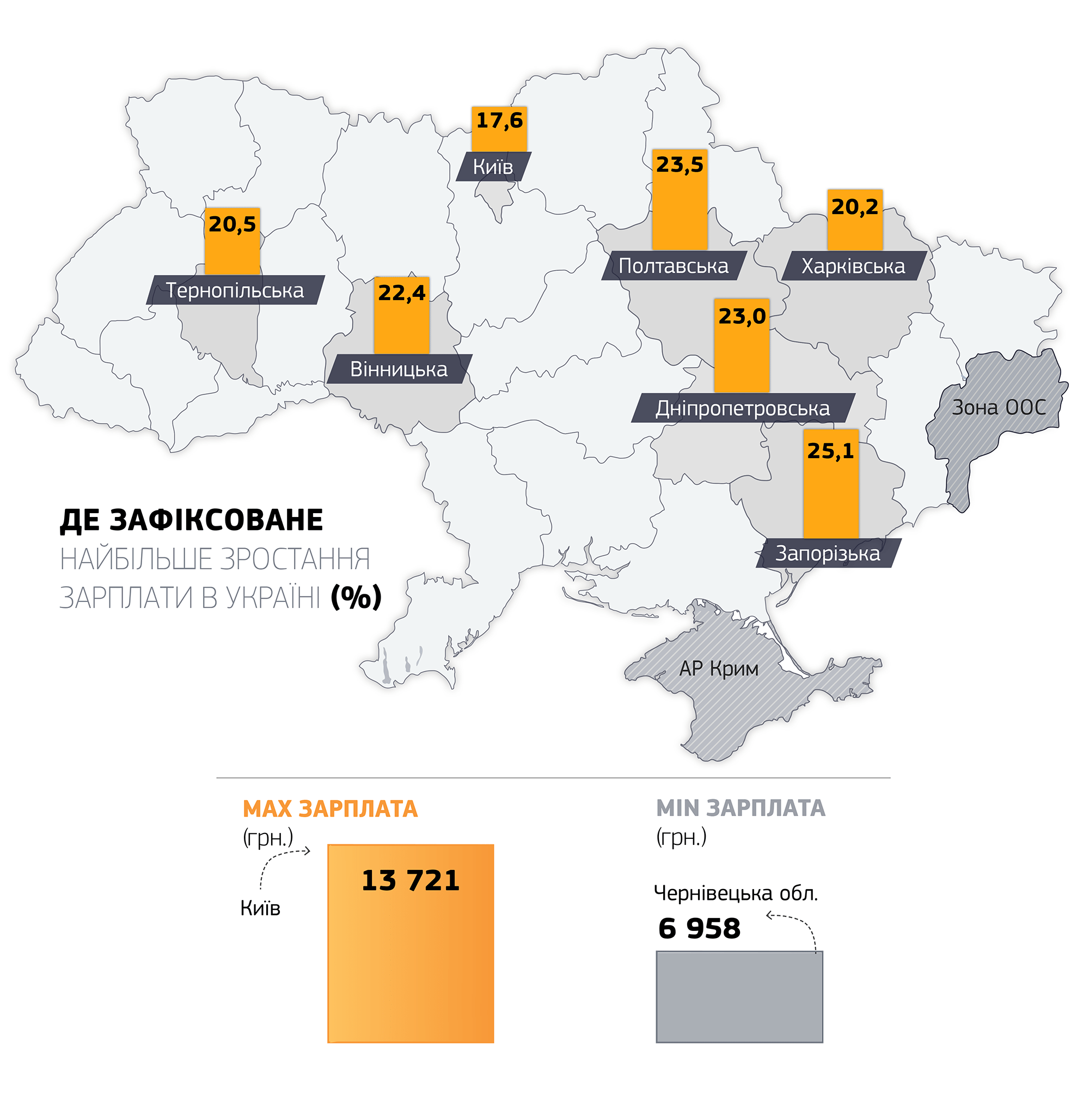 средняя зарплата в Украине
